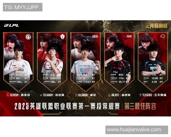 王者荣耀灵活性排行榜揭晓LNG战队荣登第三名引发热议