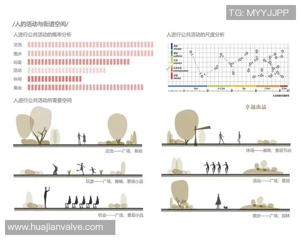 以公共泳池为中心的社区健身与休闲空间规划设计探讨