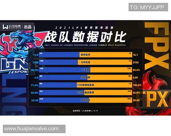 英雄联盟耐力排行榜最新出炉LNG战队强势领跑前十名